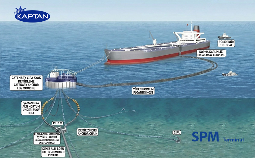Spm terminal ilistrasyon kaptan su altı
